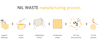 best eco-friendly product